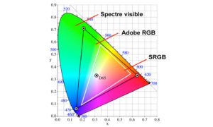 srgb ou adobe rgb