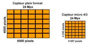 combien de pixels pour un bon appareil photo