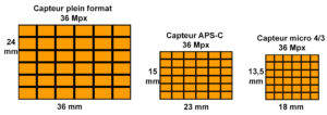 combien de pixels pour un bon appareil photo