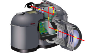Comment fonctionne un appareil photo